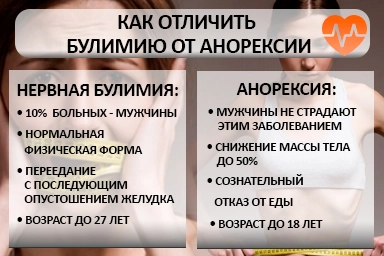 Лечение булимии в Вардане