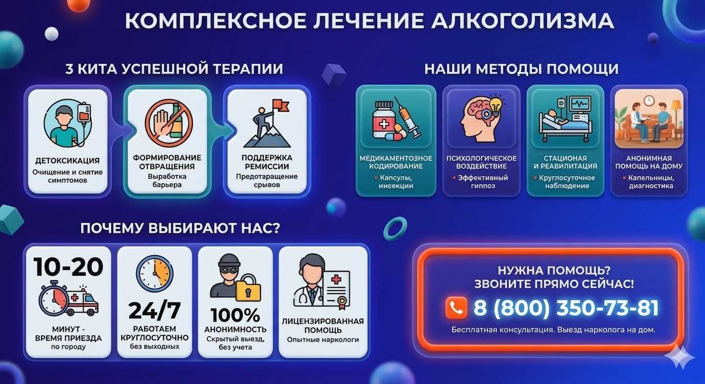 Инфографика о методах лечения алкоголизма в Вардане: детоксикация, кодирование и анонимная помощь на дому от клиники Похмельная служба.